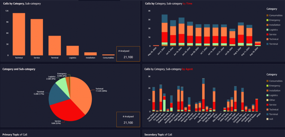 CX-EX AutoInsights voice analytics platform